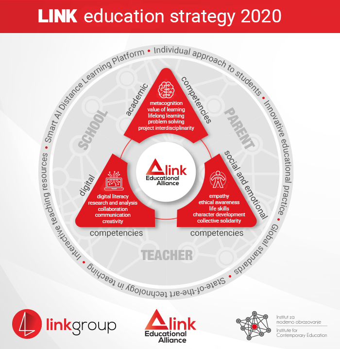 LINK education strategy adopted Modern teaching organization in accordance with global