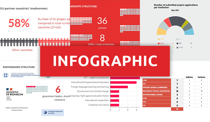 Infographic picture